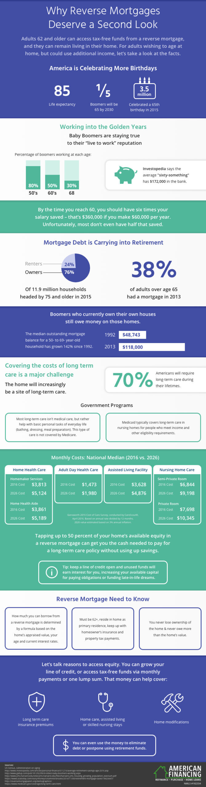 Reverse Mortgages